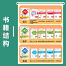 2025秋季新版亮點(diǎn)給力提優(yōu)班小學(xué)一二三四五六年級上冊語(yǔ)文人教數學(xué)蘇教英語(yǔ)譯林同步教材一課一練多維互動(dòng)空間提分江蘇必備練習冊 五年級上冊 英語(yǔ)（譯林版） 曬單實(shí)拍圖