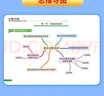 【官方正品】高中思維導圖2025張老師雪峰 高中知識大盤(pán)點(diǎn)五分鐘速記 早起5分鐘高考一輪復習難點(diǎn)匯總語(yǔ)文數學(xué)英語(yǔ)物理化學(xué)基礎必背手冊輔導資料工具書(shū)公式定律手冊 高一高二高三全國通用新版官方旗艦店 全7 曬單實(shí)拍圖