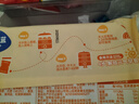 小鹿藍(lán)藍(lán)69.9兒童營養(yǎng)早餐任選4件 元?dú)饷纥c(diǎn)寶寶饅頭花卷小籠包子順豐冷鏈 【到手6個(gè)】鮮肉哆哆蔥香花卷240g 曬單實(shí)拍圖