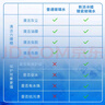 龜牌（Turtle Wax）冰蠟玻璃水鍍瓷乙醇0°去油膜汽車特斯拉寶馬奔馳除蟲膠雨刮水2瓶 曬單實(shí)拍圖