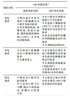 英氏（Engnice）【寶寶面條專區(qū)】嬰幼兒有機(jī)面條輔食兒童意面碎碎面蝴蝶面 2階加鈣面條（原味）200g 曬單實(shí)拍圖