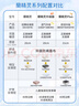 雅蘭（AIRLAND）3D纖維進(jìn)口黃麻獨袋彈簧兒童床墊 蘭精靈升級版 1.5*2米 偏硬 曬單實(shí)拍圖