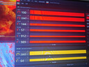 訊景（XFX）AMD RADEON RX 9060 XT 海外版290 V3 16GB 白色 三星顯存 全新電競游戲智能學(xué)習臺式電腦獨立顯卡 曬單實(shí)拍圖
