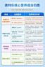 高特樂(lè)兒童成長(zhǎng)高鈣奶粉3-15歲高蛋白CBP促進(jìn)骨骼發(fā)育獨(dú)立包裝200g*1盒 曬單實(shí)拍圖