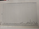 【全套6冊】鐵器時(shí)代  作者:驍騎校   全套1-6冊 鐵器時(shí)代全套1-6 曬單實(shí)拍圖