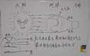 牧萌兒童雨衣帶書(shū)包位男童女童女孩加長(cháng)全身學(xué)生雨披 粉獨角獸 3XL 曬單實(shí)拍圖