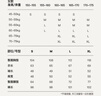 ubras云棉草本套頭開(kāi)襟翻領(lǐng)長(cháng)袖長(cháng)褲套裝睡衣女家居服軟棉棉 【翻領(lǐng)】奶油布丁色-女款 XL 曬單實(shí)拍圖