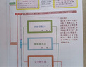 高考英語(yǔ)單詞撕記書(shū)高中英語(yǔ)詞匯必背大綱3500詞單詞書(shū)亂序版新高考新課標巧記速記高一高二高三單詞卡片 曬單實(shí)拍圖