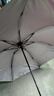 【全網(wǎng)爆款】手動UV折疊雨傘男女晴雨傘兩用防曬遮陽黑膠傘 【新人福利】7骨 純色隨機(jī)無黑膠 曬單實(shí)拍圖