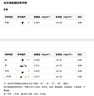 水木藍CMA甲醛檢測上門(mén)測甲醛服務(wù) 空氣質(zhì)量檢測（25㎡以?xún)确块g） 曬單實(shí)拍圖