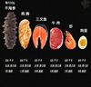 朵芙三文魚(yú) 挪威進(jìn)口 三文魚(yú)魚(yú)腩條 大西洋鮭三文魚(yú)頭碎肉海鮮水產(chǎn) 三文魚(yú) 魚(yú)腩條 500g *3包（凈重） 曬單實(shí)拍圖
