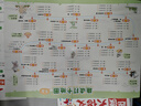 趣讀大語(yǔ)文五年級(jí)上冊(cè) 2025版同步教材趣味拓展文化常識(shí)百科知識(shí)名家美文素材積累寫(xiě)作方法技巧范文大全 曬單實(shí)拍圖