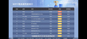 中興（ZTE）【問(wèn)天】BE7200Pro+ WiFi7家用無(wú)線(xiàn)路由器 雙頻聚合游戲加速 8顆獨立放大器 滿(mǎn)血2.5G網(wǎng)口穿墻王 曬單實(shí)拍圖