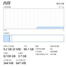Crucial英睿達 96GB（48GB×2）套裝 DDR5 5600頻率 筆記本內存條 美光（原鎂光）原廠(chǎng)顆粒 曬單實(shí)拍圖