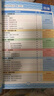 2025秋王朝霞小學語文閱讀訓練100篇超詳解新版同步閱讀理解專項訓練書五年級小學答題技巧訓練視頻講解新學期一本閱讀訓練書 曬單實拍圖