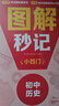 學(xué)而思 初中小四門(mén)圖解秒記 歷史 秒解小四門(mén)核心知識點(diǎn) 配備創(chuàng  )新記憶大招 知識掌握更牢固 曬單實(shí)拍圖