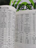 高中化學(xué)方程式手冊 曬單實拍圖