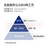鄧祿普（Dunlopillo）星炫波浪枕 斯里蘭卡進(jìn)口天然乳膠枕特拉雷Talalay工藝 曬單實(shí)拍圖