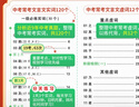 萬(wàn)唯文言文實(shí)詞虛詞初中語(yǔ)文專(zhuān)項訓練中學(xué)教輔閱讀理解七八九年級初一初二初三總復習萬(wàn)維文言文常用字典詞典 【文言文實(shí)詞】講練結合 記得牢 曬單實(shí)拍圖