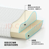 宜家（IKEA）洛森浣人體工學(xué)記憶海綿高低枕護頸椎儀式感睡眠枕芯枕頭學(xué)生宿舍 人體工學(xué)枕側/仰臥33x50cm 單只 曬單實(shí)拍圖