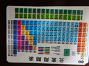 博教（BOJIAO）注音版化學(xué)元素周期表A5卡片帶拼音初中化學(xué)方程式數(shù)學(xué)物理公式?？贾R點大全學(xué)習(xí)卡便攜5件套 曬單實拍圖