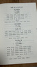 現代漢語(yǔ)詞典第7版+古漢語(yǔ)常用字字典第6版?商務(wù)印書(shū)館2025年最新版學(xué)生工具書(shū)現漢7古漢常6?可搭配購買(mǎi)新華字典牛津高階英漢雙解詞典第10版古代漢語(yǔ)詞典第3版 曬單實(shí)拍圖