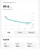 【原研進(jìn)口】穆峰達 替爾泊肽注射液 0.5ml:2.5mg*4支/盒 曬單實(shí)拍圖