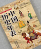 【官方正版】中國歷史年表正版 中國歷史大事記年表 中國歷史時(shí)間軸大事件紀年表大事墻貼年表歷史2米超長(cháng)高21cm歷史畫(huà)卷朝代掛圖3000+個(gè)知識中學(xué)生歷史考試考點(diǎn)速記圖歷史 中國歷史年表 無(wú)規格 曬單實(shí)拍圖