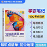 蝶變學(xué)園 初中歷史知識點(diǎn)清單 七八九年級歷史教材必背知識點(diǎn)大全 初中歷史基礎知識手冊 中考歷史總復習資料一本通 全國通用 曬單實(shí)拍圖