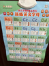 天才蘿卜2025新版有聲掛圖:字母+自然拼讀+音標 英語(yǔ)發(fā)音規則字母組合小學(xué) 【零基礎】3張掛圖：字母+自然拼讀+音標 曬單實(shí)拍圖