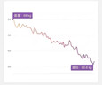 久卜制藥日本減肥貼瘦肚子神器燃脂祛濕不反復提高代謝7天30全身快速斤3盒 曬單實(shí)拍圖