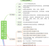 一本初中英語(yǔ)語(yǔ)法全解英語(yǔ)基礎知識點(diǎn)大全七八九年級英語(yǔ)單詞語(yǔ)法英語(yǔ)作文初中初一初二初三英語(yǔ)專(zhuān)項訓練語(yǔ)法工具書(shū) 初中英語(yǔ)語(yǔ)法 初中通用 曬單實(shí)拍圖