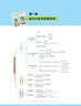 惠普（HP）598 家用學(xué)習連供無(wú)線(xiàn)打印一體機 大容量可加墨多功能打印復印掃描  彩色家庭打印機 曬單實(shí)拍圖