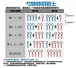 好奇（Huggies）小森林紙尿褲S62片(4-8kg)尿不濕心鉆【透氧頂配更低敏】 曬單實(shí)拍圖
