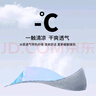 偶森冰絲防曬面罩魔術(shù)頭巾面巾男迷彩夏季騎行遮陽(yáng)脖套女防紫外線(xiàn)圍脖 落日余暉UPF50+【阻隔98%紫外線(xiàn) 曬單實(shí)拍圖