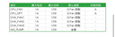 MSI 微星 額定850W金牌全模組電源 ATX3.1/原生16PIN/原生PCIE5.1/七年保障/適配5080顯卡 MAG A850GL 曬單實(shí)拍圖