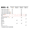Apple/蘋(píng)果 Pencil(第二代) 磁吸觸控筆手寫(xiě)筆蘋(píng)果筆電容筆書(shū)寫(xiě)繪畫(huà)ipad筆 適用iPad Air五代 曬單實(shí)拍圖