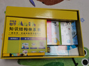 這就是數學(xué)套裝全53冊 兒童繪本3-6歲睡前故事書(shū)圖書(shū)幼小銜接數學(xué)繪本趣味數學(xué)早教小學(xué)數學(xué)啟蒙神奇的數學(xué)寒課外閱讀書(shū)籍 曬單實(shí)拍圖