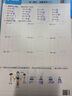 麥思考 包書(shū)皮環(huán)保EVA書(shū)套小學(xué)生文具課本作業(yè)本加厚防水保護膜附名字貼課程表開(kāi)學(xué)季一年級 混合書(shū)套(A4*2張/16k*12張/25K*2張 往左翻磨砂透明書(shū)套 曬單實(shí)拍圖