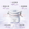 佰草集[11.11搶先購]新七白美白清潔泥膜補水淡斑大白泥面膜500g升級版 曬單實(shí)拍圖