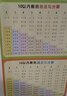 雨度小學(xué)10以?xún)?0加法減法口訣表與分解兒童一年級數學(xué)掛圖早教 10以?xún)燃訙p法與分解（大） 曬單實(shí)拍圖