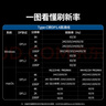 綠聯(lián)Type-C轉DP1.4線(xiàn)雷電4/5轉換器USB-C轉接頭8K60/4K240Hz投屏適用MacBook筆記本電腦手機接顯示器1m 曬單實(shí)拍圖
