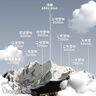 紙志（PAPER WILL）2026年珠穆朗瑪峰日歷馬年立體紙雕模型珠峰日歷創(chuàng  )意桌面擺件便簽商務(wù)禮品可定制送禮送男女朋友 2026年-珠穆朗瑪峰【日歷版】 曬單實(shí)拍圖