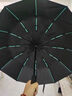 小魔全自動(dòng)晴雨傘大號加固加厚抗風(fēng)折疊傘遮陽(yáng)傘太陽(yáng)傘120骨可定制 曬單實(shí)拍圖