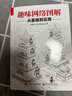 【親簽版】趣味網(wǎng)絡(luò )圖解：從基礎到應用 林兆倫 @小白debug 曬單實(shí)拍圖