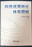 科技成果轉化體系圖解 曬單實(shí)拍圖