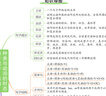一本初中英語語法全解英語基礎(chǔ)知識(shí)點(diǎn)大全七八九年級英語單詞語法英語作文初中初一初二初三英語專項(xiàng)訓(xùn)練語法工具書 初中英語語法 初中通用 曬單實(shí)拍圖