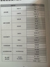 奧佳華（OGAWA）家電國家補貼按摩椅2025十大品牌家用太空艙全身按摩沙發(fā)多功能椅4D機芯送老人禮物7608TEN+3.0 皓月灰【店長(cháng)力薦】 曬單實(shí)拍圖