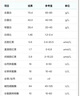MOSLATEmoslate德國(guó)進(jìn)口水飛薊護(hù)肝片奶薊草姜黃素60粒/瓶 7瓶裝 曬單實(shí)拍圖