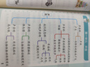 25秋季 小學(xué)學(xué)霸速記 科學(xué) 四年級 上冊 教科版 pass綠卡圖書(shū) 新增紅膜方便自測 知識點(diǎn)速查速記全彩 含教材習題答案 實(shí)驗視頻 曬單實(shí)拍圖